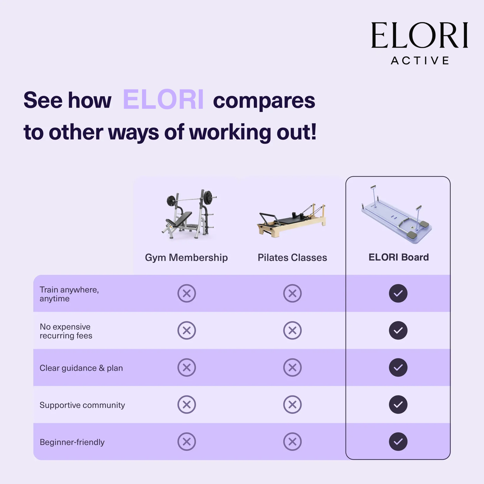 ELORI Reformer Board